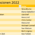 Meistgelesene2022