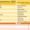 Die Tops 2024